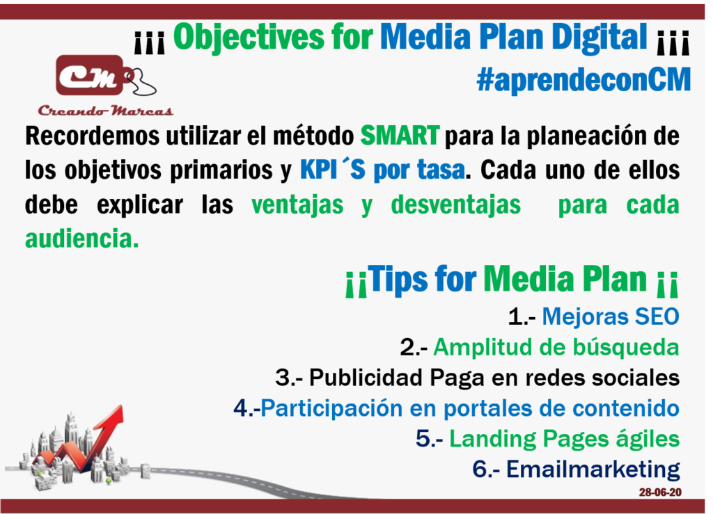 ¡¡Tips for Media Plan ¡¡ 
1.- Mejoras SEO
2.- Amplitud de búsqueda
3.- Publicidad Paga en redes sociales
4.-Participación en portales de contenido
5.- Landing Pages ágiles
6.- Emailmarketing
