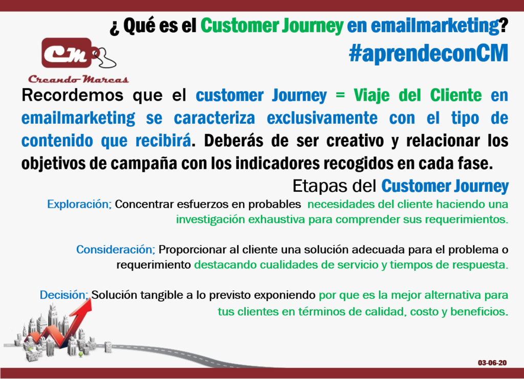 ¿ Qué es el Customer Journey en emailmarketing?
 #aprendeconCM
