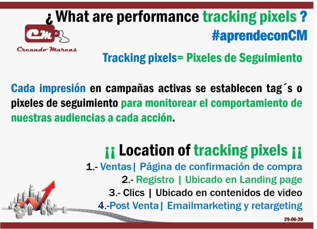 ¡¡ Location of tracking pixels ¡¡ 
1.- Ventas| Página de confirmación de compra
2.- Registro | Ubicado en Landing page
3.- Clics | Ubicado en contenidos de video
4.-Post Venta| Emailmarketing y retargeting
