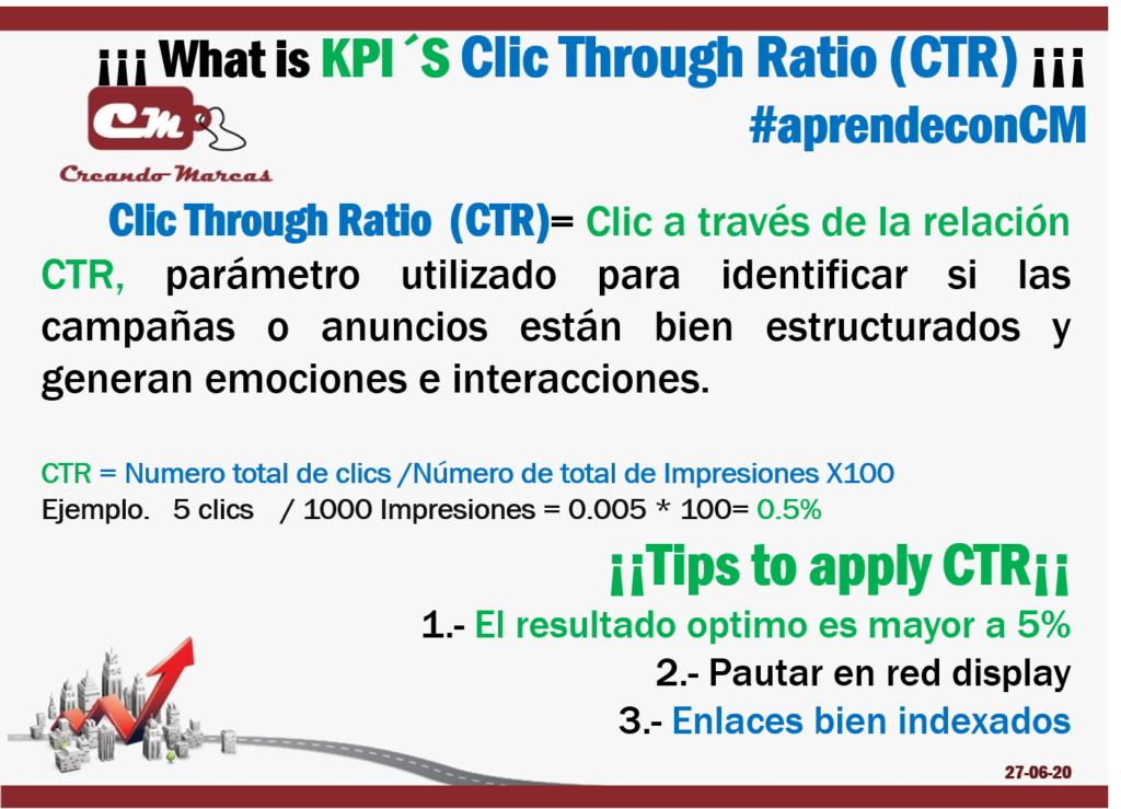 ¡¡Tips to apply CTR¡¡ 
1.- El resultado optimo es mayor a 5%
2.- Pautar en red display
3.- Enlaces bien indexados
