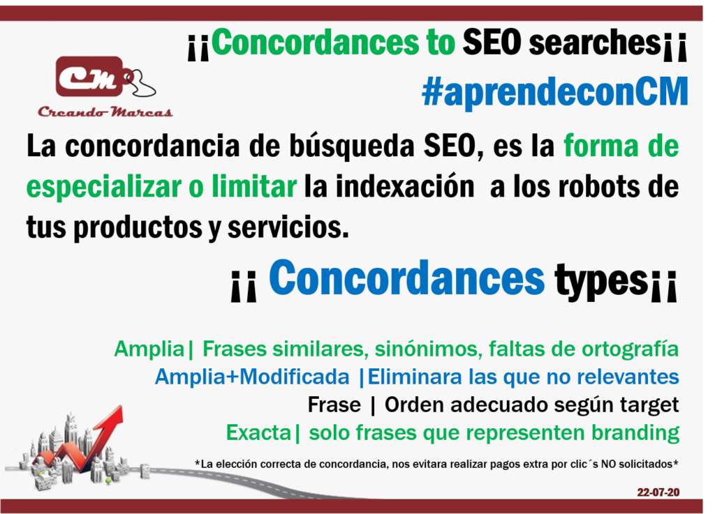 ¡¡ Concordances types¡¡ 

Amplia| Frases similares, sinónimos, faltas de ortografía
Amplia+Modificada |Eliminara las que no relevantes 
Frase | Orden adecuado según target
Exacta| solo frases que representen branding
*La elección correcta de concordancia, nos evitara realizar pagos extra por clic´s NO solicitados* 
