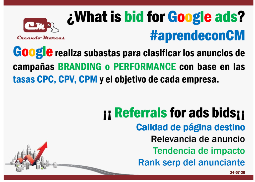 Google realiza subastas para clasificar los anuncios de campañas BRANDING o PERFORMANCE con base en las tasas CPC, CPV, CPM y el objetivo de cada empresa.

¡¡ Referrals for ads bids¡¡ 
Calidad de página destino
Relevancia de anuncio
Tendencia de impacto
Rank serp del anunciante
