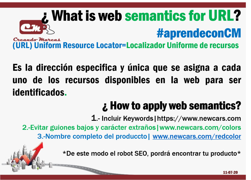 (URL) Uniform Resource Locator=Localizador Uniforme de recursos

Es la dirección especifica y única que se asigna a cada uno de los recursos disponibles en la web para ser identificados.
¿ How to apply web semantics? 
1.- Incluir Keywords|https://www.newcars.com
2.-Evitar guiones bajos y carácter extraños|www.newcars.com/colors
3.-Nombre completo del producto| www.newcars.com/redcolor

*De este modo el robot SEO, pordrá encontrar tu producto*
