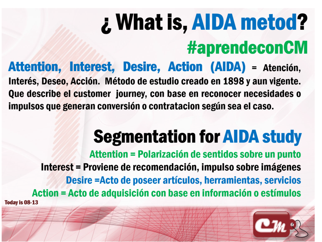 Attention, Interest, Desire, Action (AIDA) = Atención, Interés, Deseo, Acción.  Método de estudio creado en 1898 y aun vigente. Que describe el customer  journey