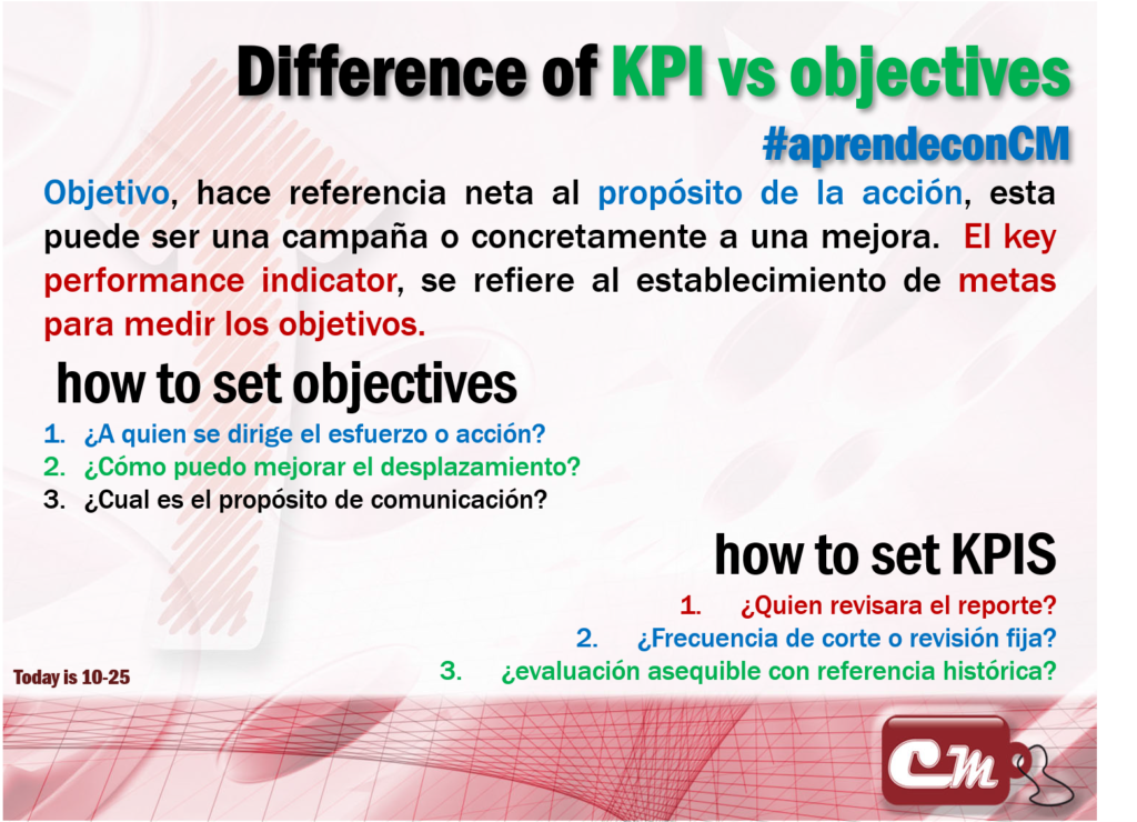 how to set objectives 
¿A quien se dirige el esfuerzo o acción?
¿Cómo puedo mejorar el desplazamiento?
¿Cual es el propósito de comunicación?
 how to set KPIS 
¿Quien revisara el reporte?
¿Frecuencia de corte o revisión fija?
¿evaluación asequible con referencia histórica? 
